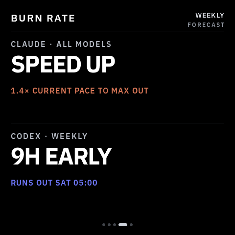 Burn pace suggesting speed up