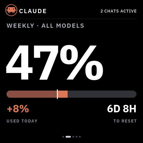 Claude overview with all quotas