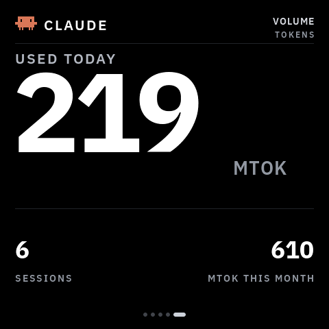 Token volume view