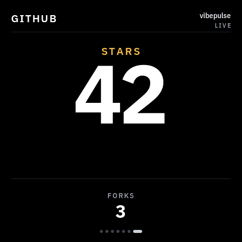 GitHub screen — 42 stars, 3 forks